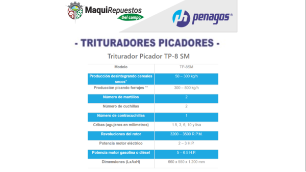 TRITURADOR PICADOR PENAGOS TP-8 SM - Image 2